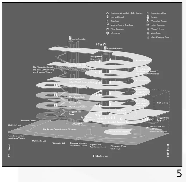 2003年教师图册图5:坡道、电梯与附属展厅的分层示意,包含后期增建。